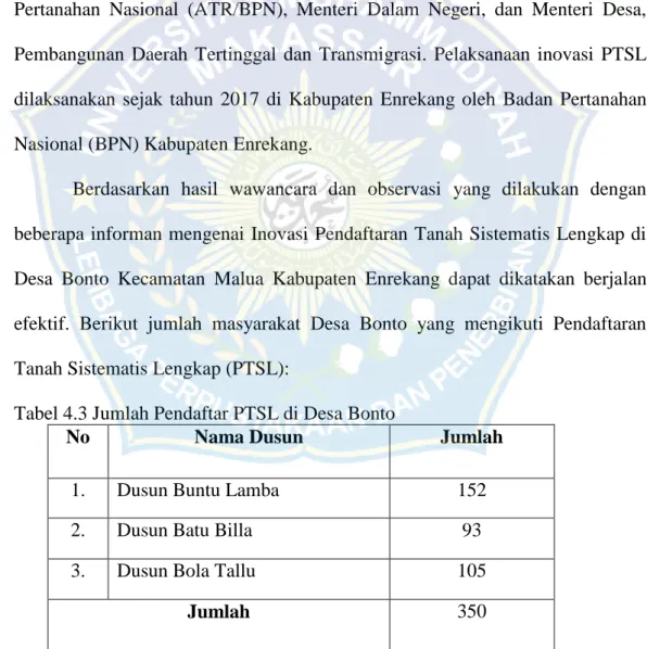 Tabel 4.3 Jumlah Pendaftar PTSL di Desa Bonto 