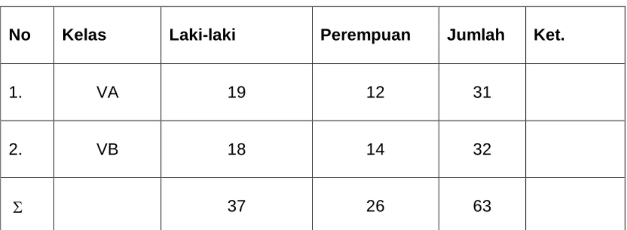 Tabel 2.  Deskripsi Keadaan Populasi 