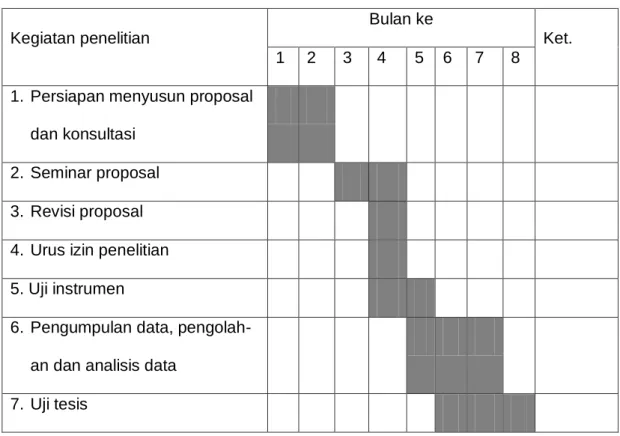 Tabel 4. Jadwal Kegiatan Penelitian 
