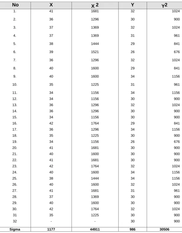 Tabel 7  Tabel Kerja Uji t 