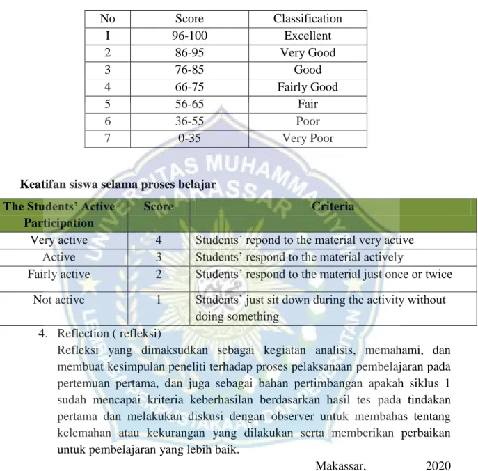 Table 3.1: Score Clasification of Students’ Vocabulary Mastery 