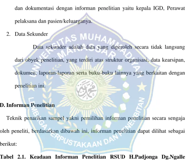 Tabel  2.1.  Keadaan  Informan  Penelitian  RSUD  H.Padjonga  Dg.Ngalle  Kabupaten Takalar 