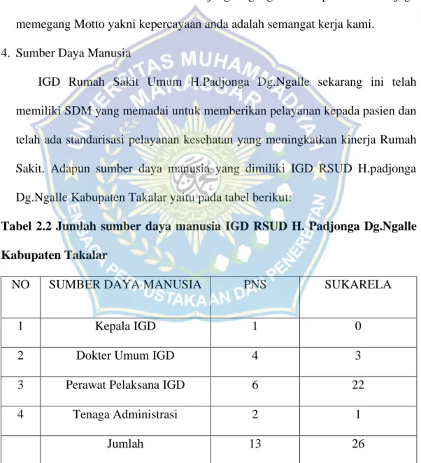 Tabel  2.2  Jumlah  sumber  daya manusia  IGD RSUD  H.  Padjonga  Dg.Ngalle  Kabupaten Takalar 