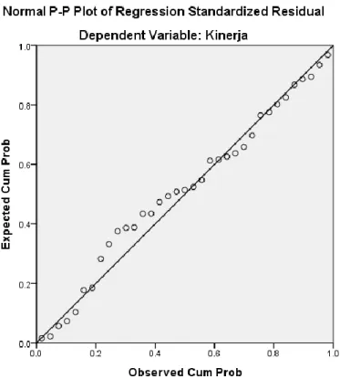 Grafik Uji Normalitas 