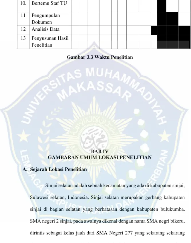 Gambar 3.3 Waktu Penelitian 