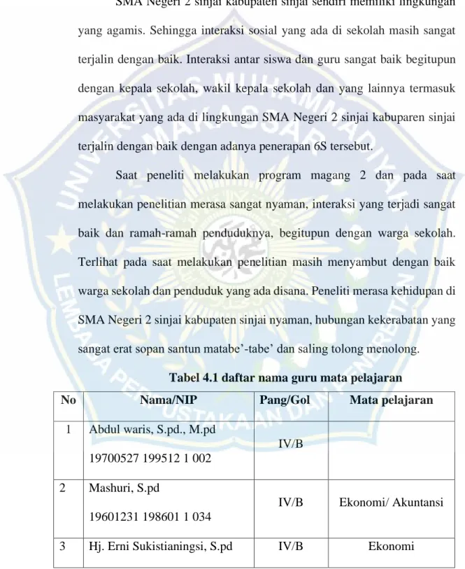 Tabel 4.1 daftar nama guru mata pelajaran 