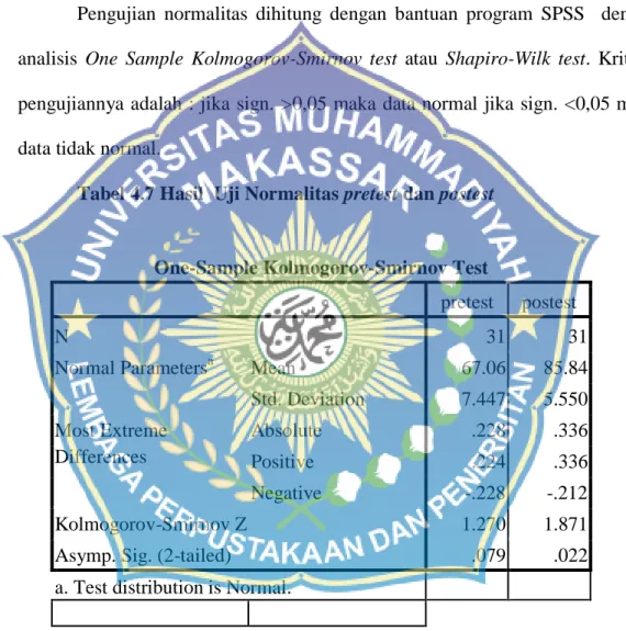 Tabel 4.7 Hasil  Uji Normalitas pretest dan postest 