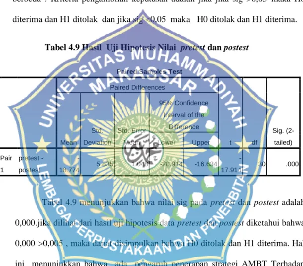 Tabel 4.9 Hasil  Uji Hipotesis Nilai  pretest dan postest 