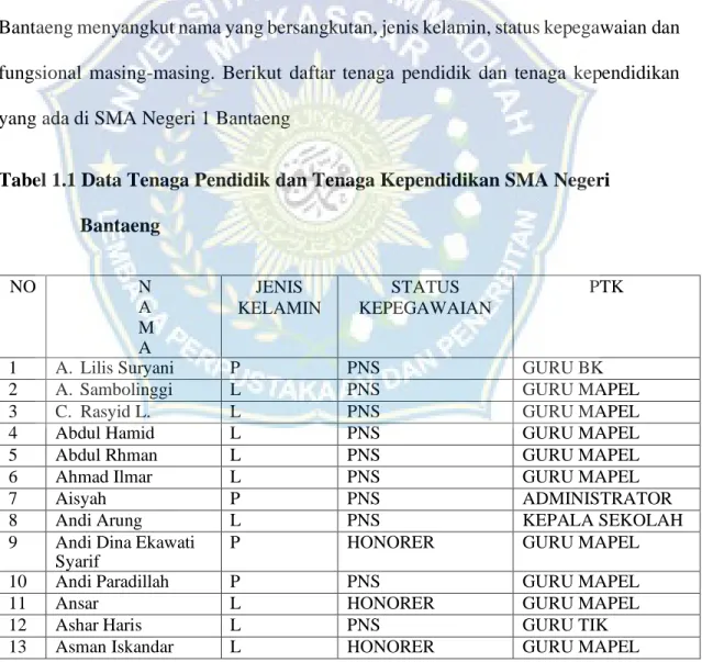 Tabel 1.1 Data Tenaga Pendidik dan Tenaga Kependidikan SMA Negeri  Bantaeng 