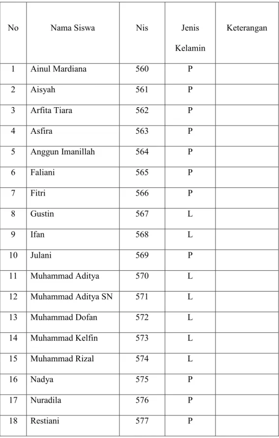 Table 2.daftar nama siswa kelas VIII SMP Plus Darul HusnaAmbalawi Bima.