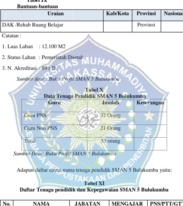Tabel IX  Bantuan-bantuan 