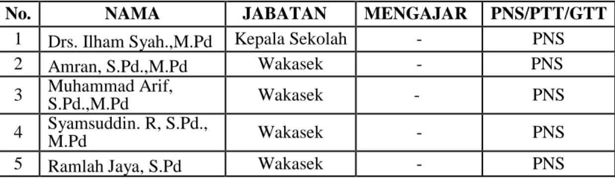 Tabel XI 