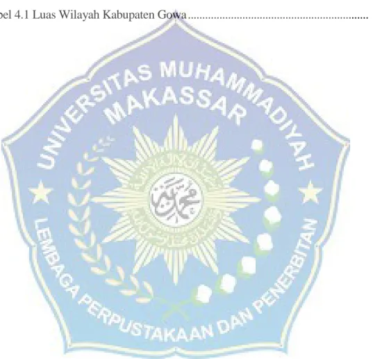 Tabel 2.1 Penelitian Terdahulu ..................................................................................