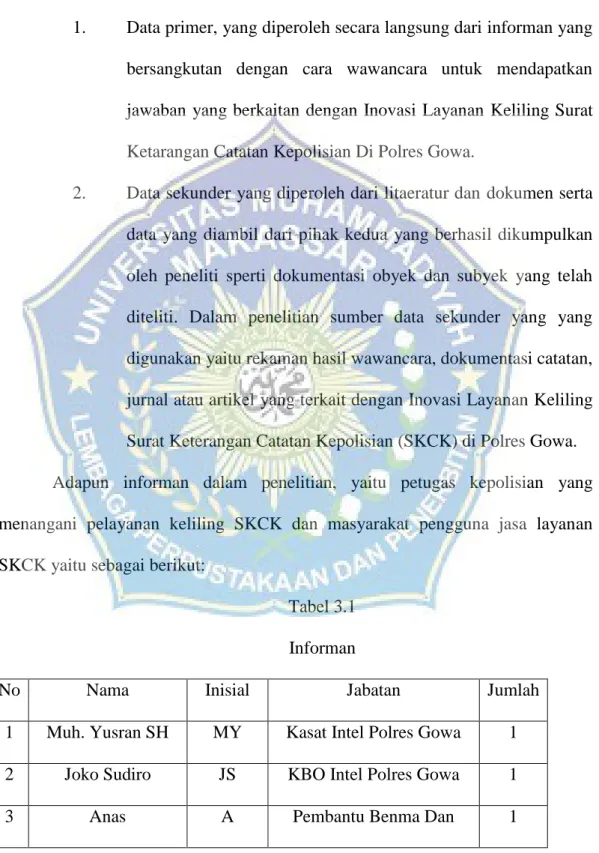 Tabel 3.1  Informan 