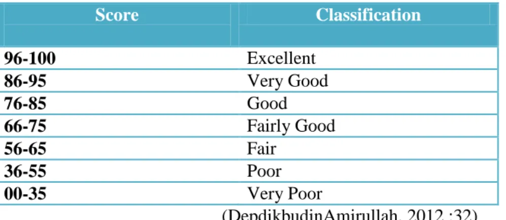 Table  3.3. Classification of The Students’ Score 