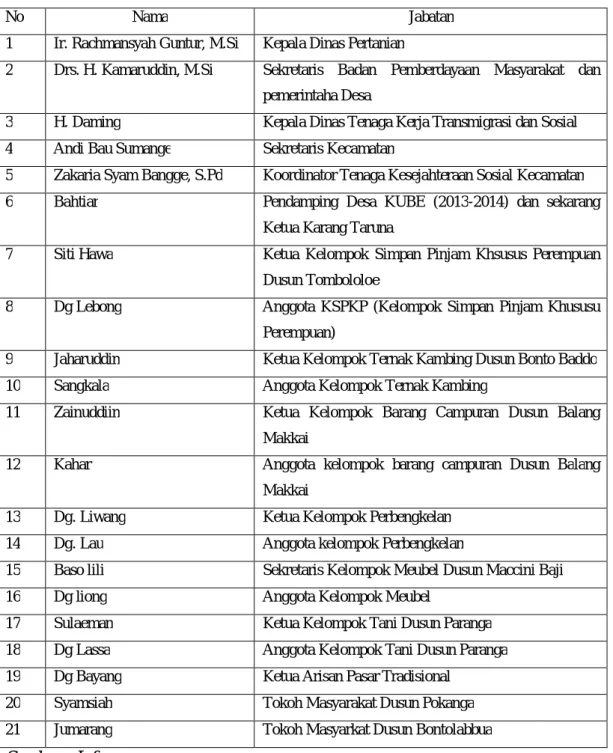 Tabel I. Penentuan Informan 
