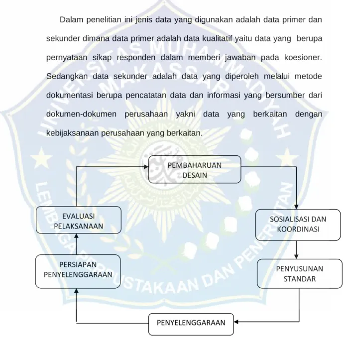 Gambar 4.2  Siklus pelayanan publik 