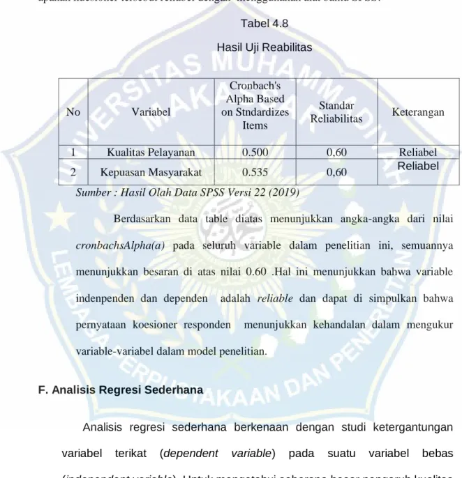 Tabel 4.8  Hasil Uji Reabilitas 
