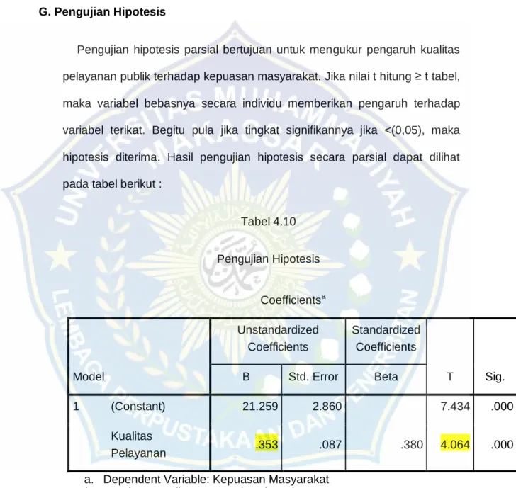 Tabel 4.10  Pengujian Hipotesis 