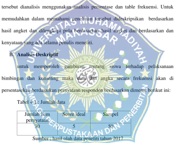 Tabel 4.1 : Jumlah data Jumlah item