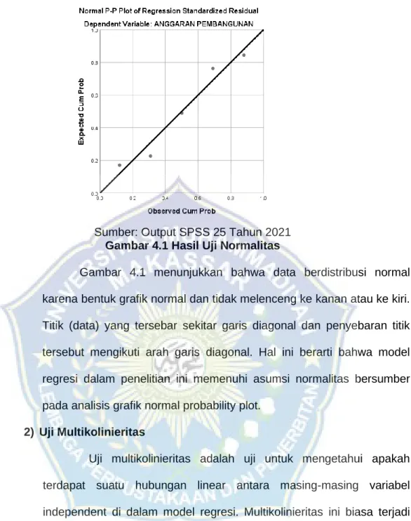 Gambar  4.1  menunjukkan  bahwa  data  berdistribusi  normal  karena bentuk grafik normal dan tidak melenceng ke kanan atau ke kiri