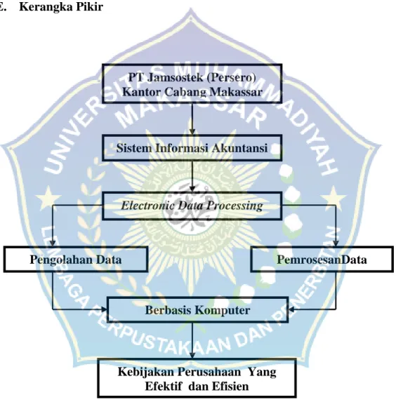 Gambar 2.2 Bagan Kerangka Pikir