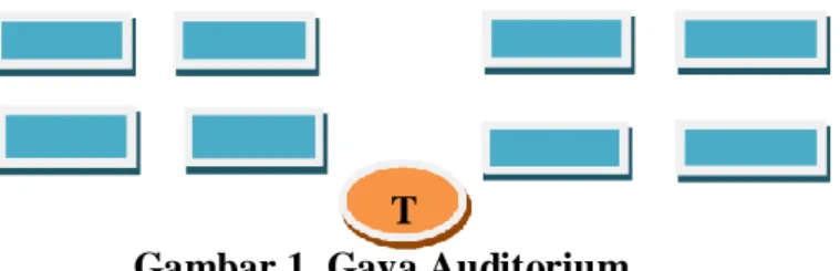 Gambar 1. Gaya Auditorium 