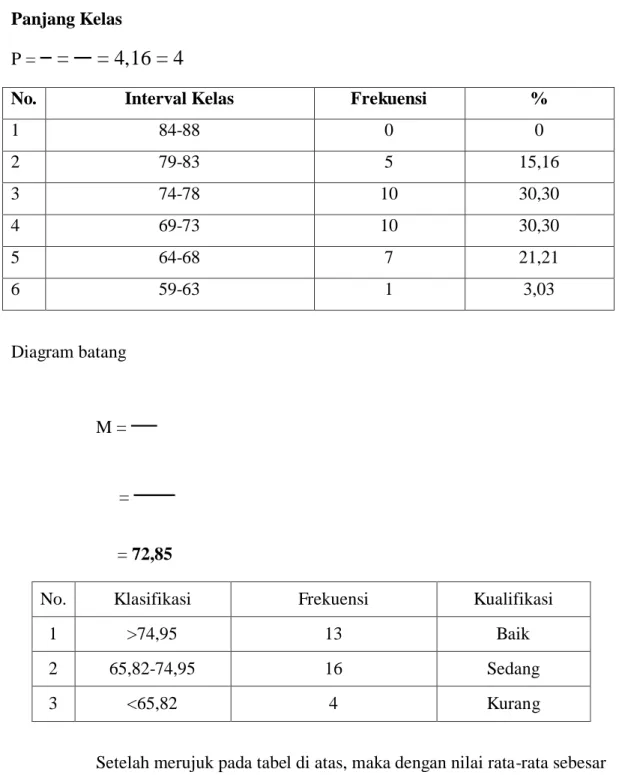 Diagram batang 