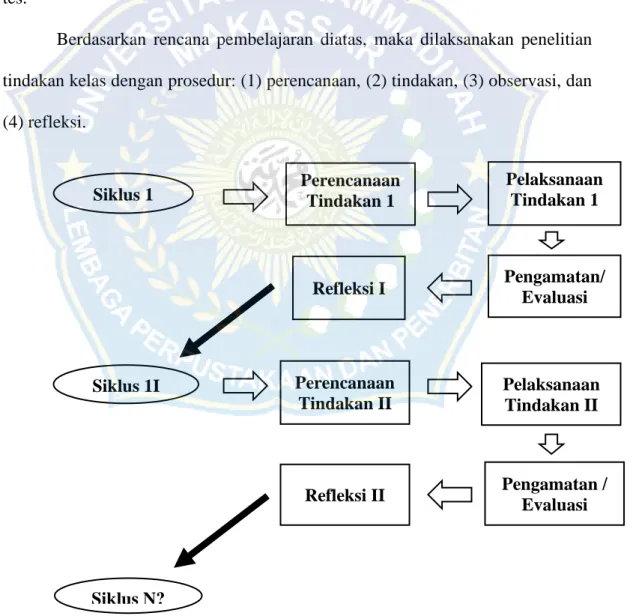 Gambar 2 Proses dalam Penelitian Tindakan kelas (Arikunto, 2007) 