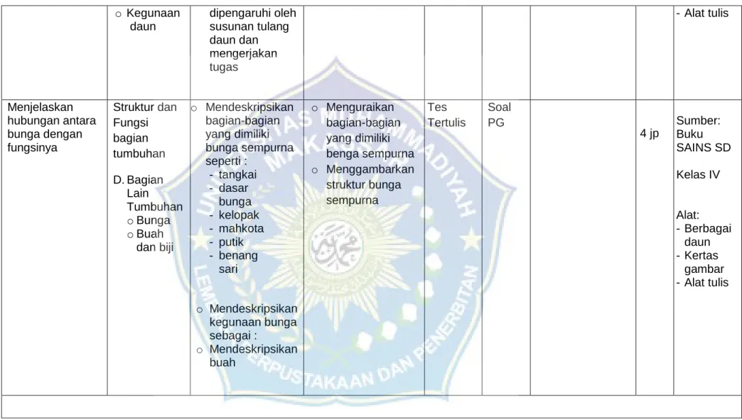gambar  - Alat tulis 