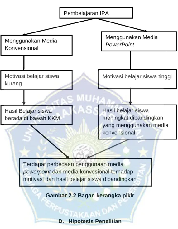 Gambar 2.2 Bagan kerangka pikir 