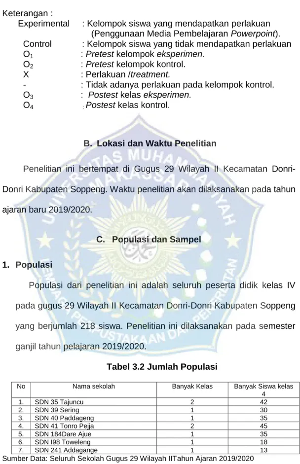 Tabel 3.2 Jumlah Populasi 