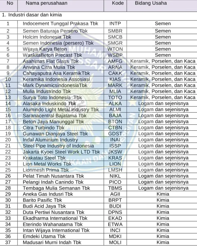 Tabel 3.1 Daftar Populasi Perusahaan Manufaktur yang terdaftar  di Bursa Efek Indonesia periode2014 – 2018