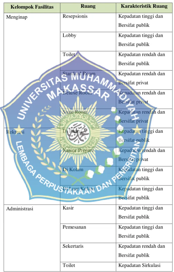 Tabel 7Analisis Ruang 