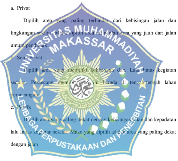 Tabel 8Persyaratan Ruang 