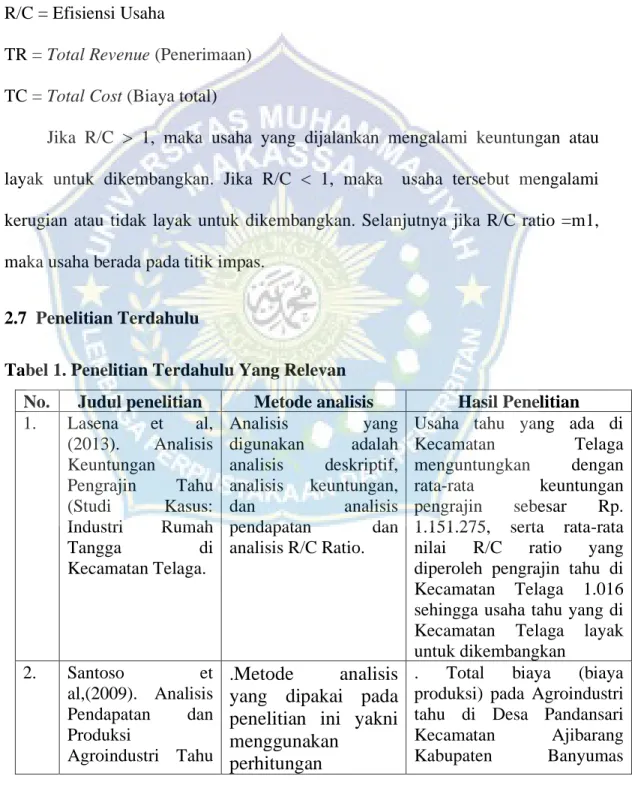 Tabel 1. Penelitian Terdahulu Yang Relevan 