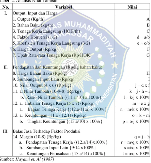 Tabel  2. Analisis Nilai Tambah 