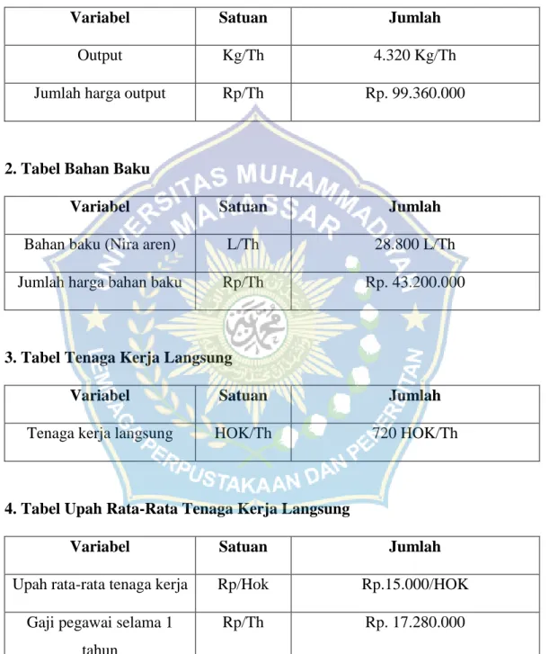 1. Tabel Output 
