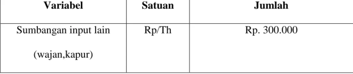 6. Tabel Keuntungan 