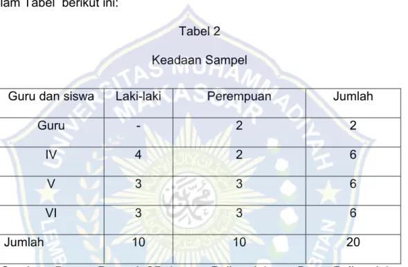Tabel 2  Keadaan Sampel 