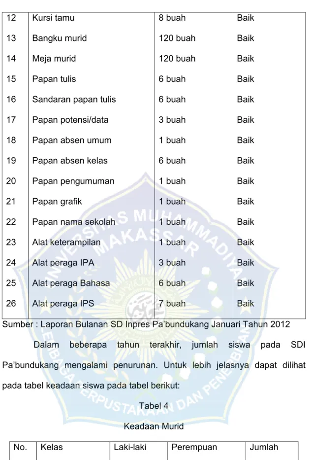 Tabel 4  Keadaan Murid 
