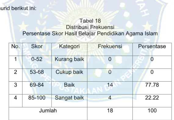 Tabel 18  Distribusi Frekuensi  