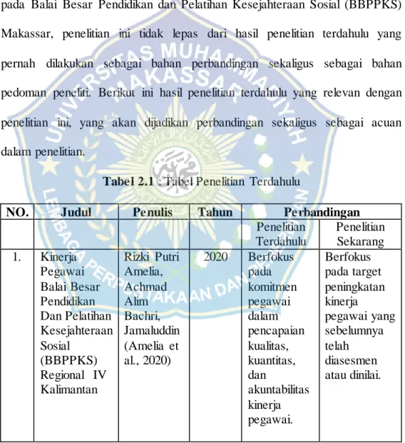 Tabel 2.1 : Tabel Penelitian  Terdahulu 