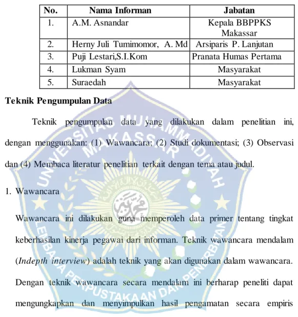 Tabel 3.1 Tabel Informan 