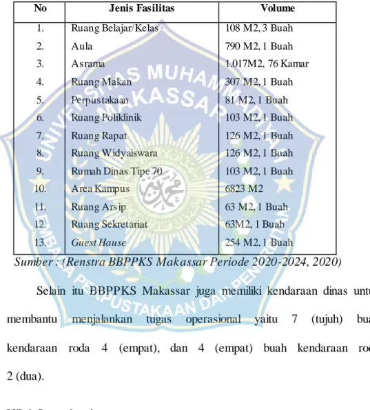 Tabel 4.1 : Sarana dan Prasarana BBPPKS Makassar 