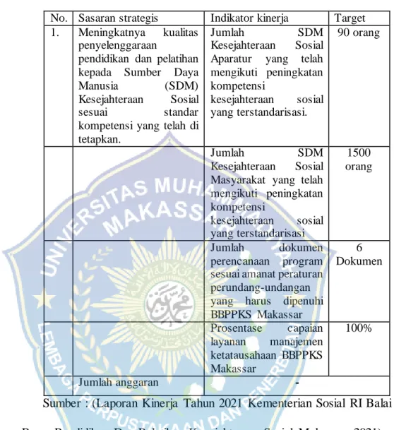 Tabel 4.2 : Data perjanjian kinerja  kepala  BBPPKS Makassar  semester 1 Thn 2021 