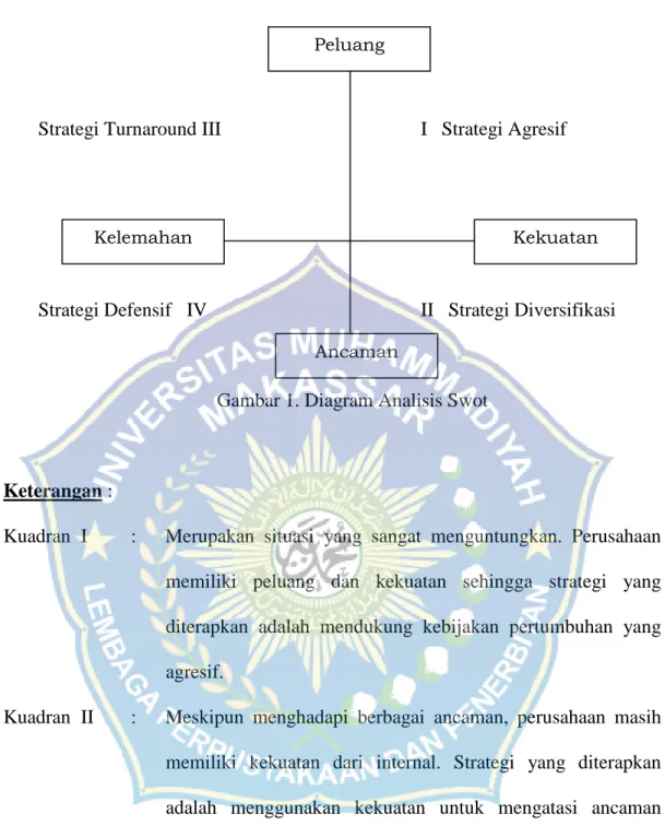 Gambar 1. Diagram Analisis Swot 