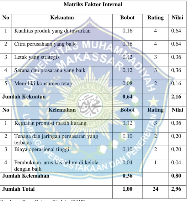 Tabel 5. IFAS (Internal Faktor Analysis Summary) Di Kedai Kopi “Teori”   