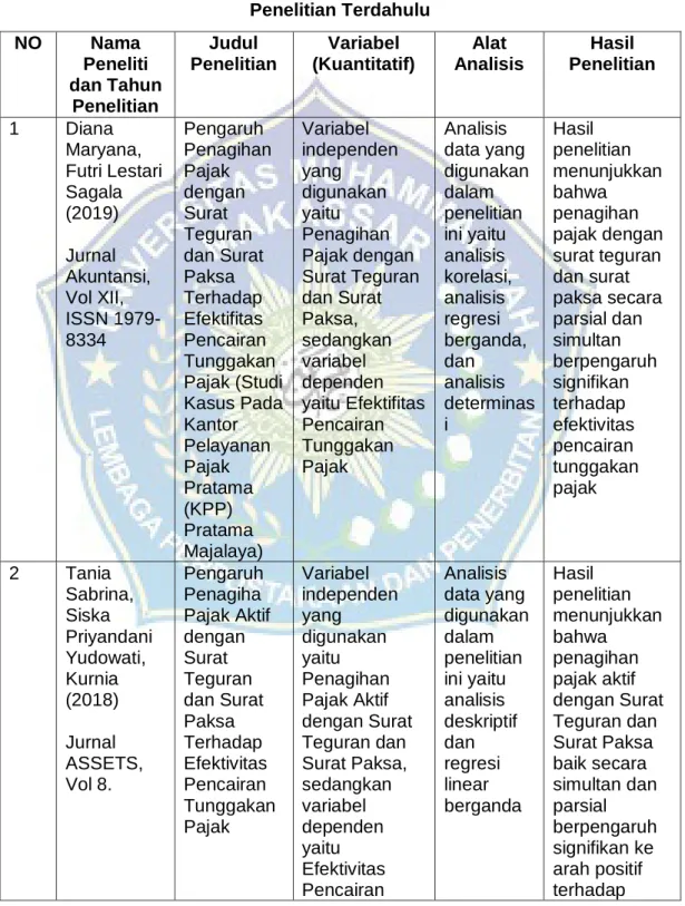 Tabel 2.2   Penelitian Terdahulu 