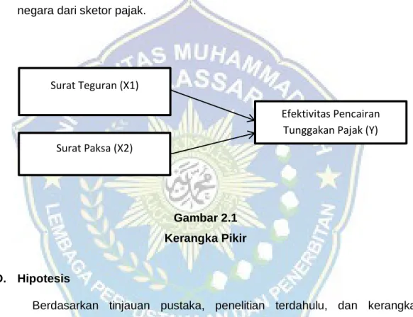 Gambar 2.1   Kerangka Pikir 